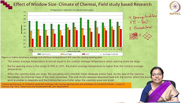Openings- Size, Position, Shading device- Part 1 #CH28SP #swayamprabha