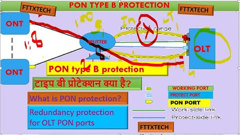 What is Type B protection? What is PON protection? Protection Types B,टाइप बी प्रोटेक्शन क्या है?