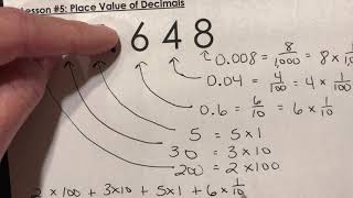 Math: Unit 2, Lesson 5 Notes (21-22)