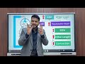 ايه هو الـ Afterload | what is the afterload د نجيب الحسيني