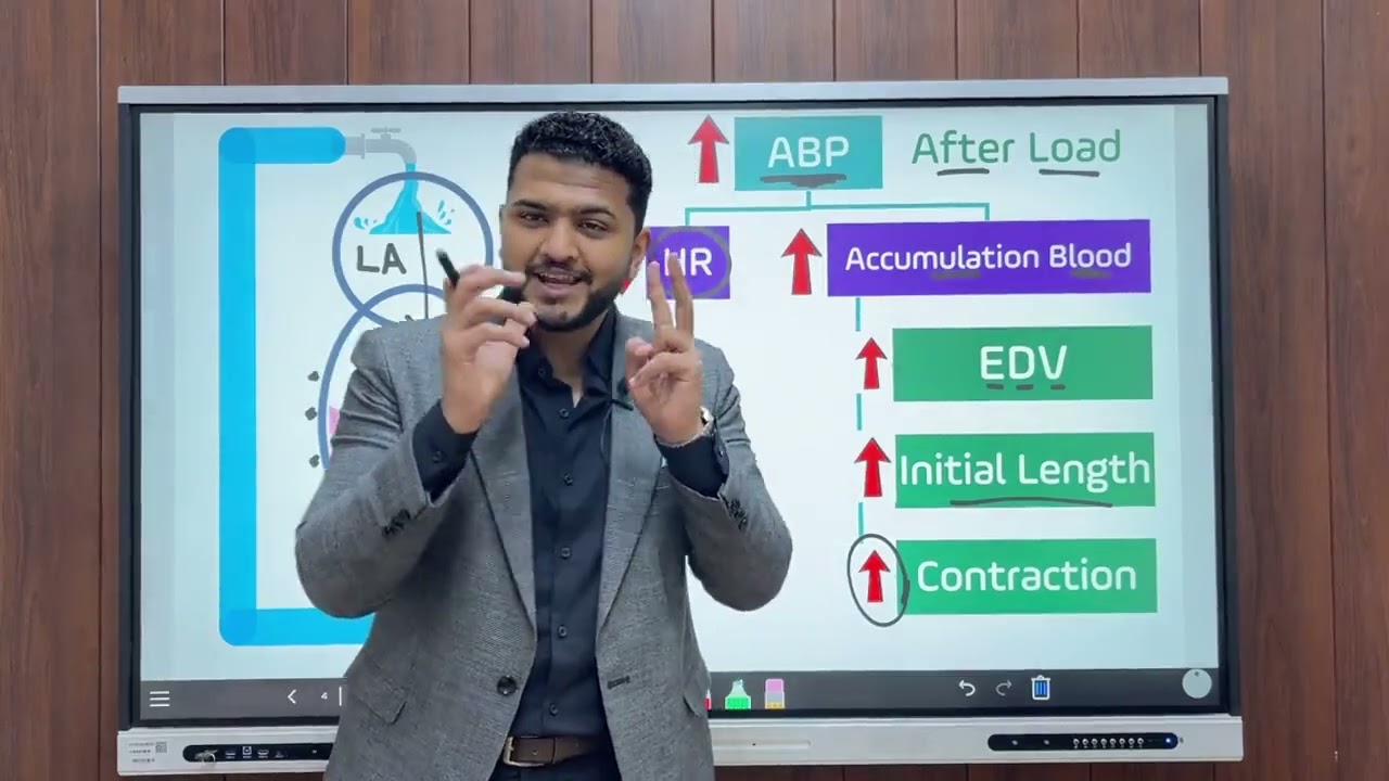 ايه هو الـ Afterload | what is the afterload د نجيب الحسيني