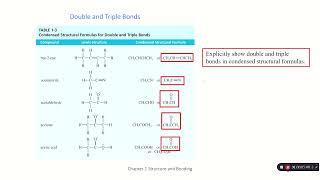1 2 Condensed and Line Angle Structures Source