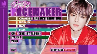 Stray Kids (스트레이 키즈) - Pacemaker (Line Distribution)