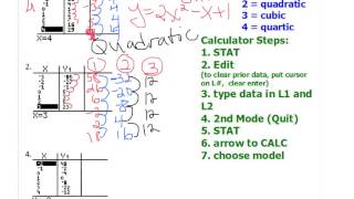 Famous Using finite differences to find the polynomial model Wealth