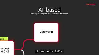 mobiquity® One - the unified payment orchestration layer