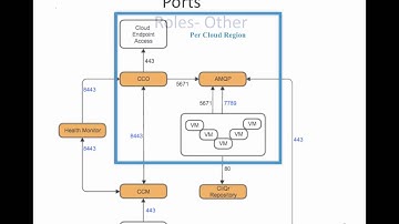 Cisco CloudCenter(CliQr)-Overview and Demo- Part 1