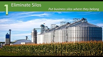 RMG Networks Webinar On Demand: 5 Ways to Improve Supply Chain Productivity