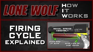 Lone Wolf HIW: Firing Cycle Explained for Glock Wealth