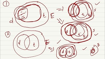 Prelims 2024 CSAT Series. Venn Diagrams. +4 Marks 💯 Tips & tricks