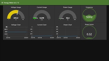 Energy Monitoring System: ESP32 and PZEM 004T Sensor + Node Red Dashboard + MQTT