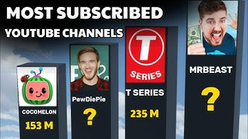 Most Subscribed Youtube Channels 2023 | Mrbeast | T Series | cocomelon - nursery rhymes | Pewdiepie