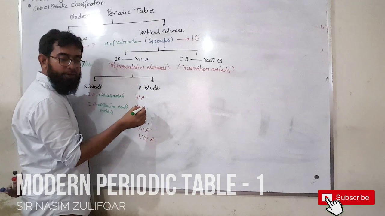 Modern Periodic Table - Part 1 - YouTube