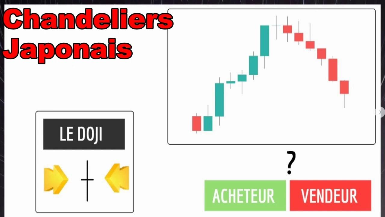 Trading 07 Comment lire Facilement les Chandeliers Japonais 01 Doji YouTube