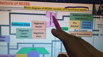 easy trick to remember 80286 architecture 💀
