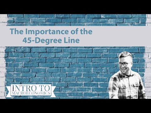 Video: Wat is de 45 graden lijn in de economie?