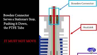 Scooter Extruder Snaps, Problem Hotend E3D-V6, Prusa I3 Mk3, Solution