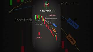 Intraday Option Buying with 9:30 EMA Scalping Strategy .. Follow us @MarketAnalysis-13  #trading