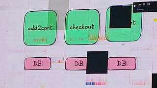 How to design a system|Part 2|Sir Ali Jawwad|Sunday 2-5Pm|Q4@AIBrainstormGIAIC  screenshot 4
