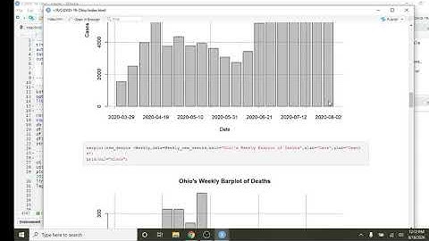 R(Studio|Markdown|SQLite) US COVID-19: Ohio Daily Report (2020-08-16)