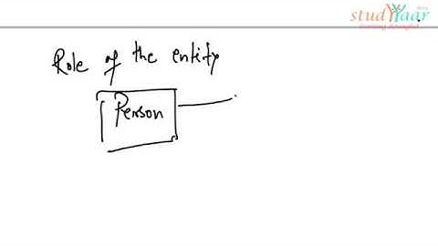 Entity Relationship Model Part 3   Relationships