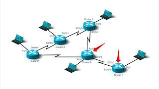Setting Up EIGRP -Demo