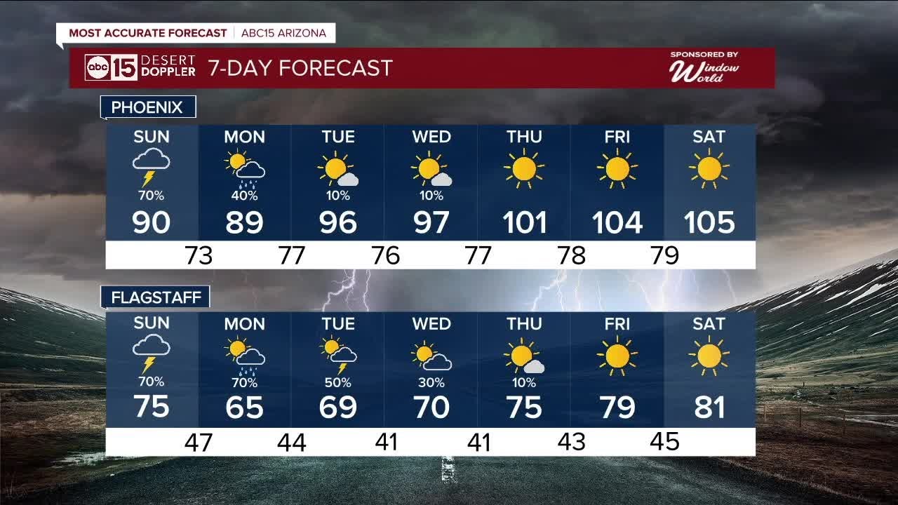 Rare early June rainfall across Arizona today - YouTube