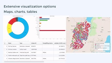 mWater Blues Management Information Systems