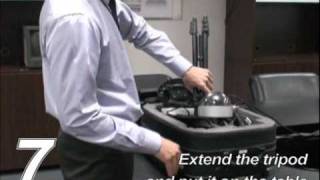 Celebrity AVTECH IVS - SPK Setting Up Instruction Profile