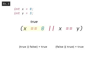 Short Circuiting Made Easy (Java)