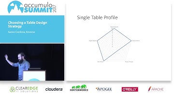 Choosing a Strategy for Accumulo Table Designs