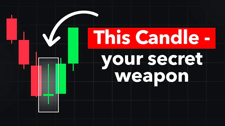 One Pattern to Find All Profitable Trades | Candlestick Patterns | Pin Bar Strategy