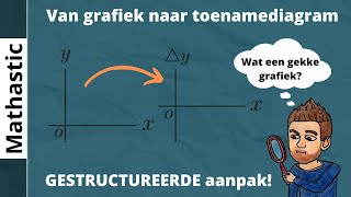 Van Grafiek Naar Toenamediagram