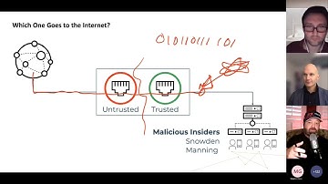 131021 Zero Trust by the founder John Kindervag, Zero Trust How it is meant to be