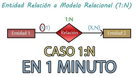 Entidad Relación a Modelo Relacional - Transformación (Caso 1:N)