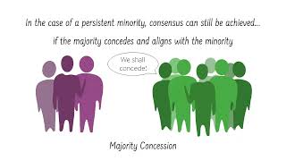 Majority concession toward a democratic consensus / Curr. Biol., Jan. 6, 2022 (Vol. 32, Issue 3)