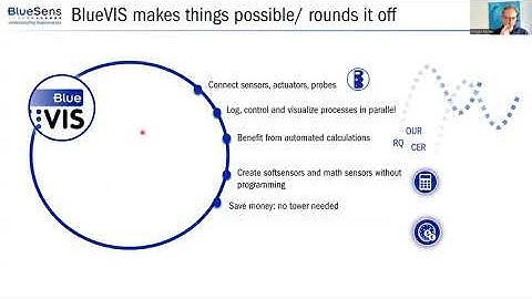 Bio PAT Forum BlueSens gas sensor GmbH 20240306