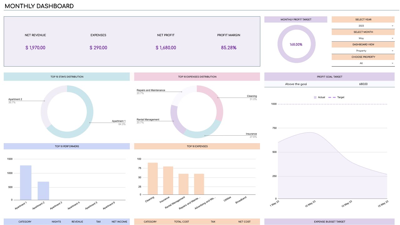 Zillow Rental Bookkeeping Spreadsheet for Excel & Google Sheets (Rainbow Theme)