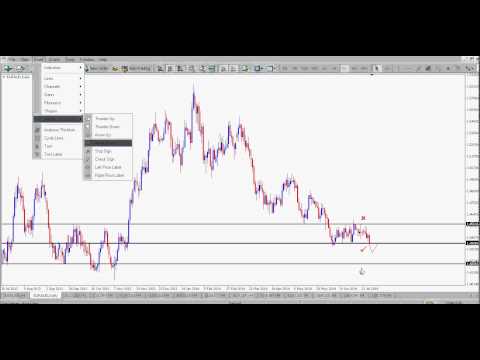 forex trading without using indicators in the lab
