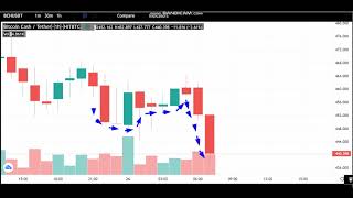 26-6 -Bitcoin Cash (BCH)  News - Analysis Today-Bitcoin Cash Price chart.Bitcoin Cash   Latest Price