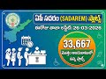 గుడ్ న్యూస్, ఏపీలో భారీగా సదరం స్లాట్ల విడుదల.. మీ సచివాలయంలో వెంటనే చెక్ చేయండి