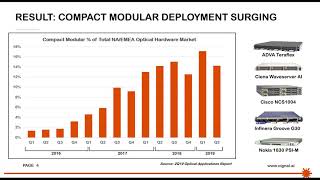 Webinar: Boosting the Capacity of Disaggregated Optical Networks