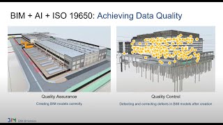 BIM and AI Together transforming the Industry