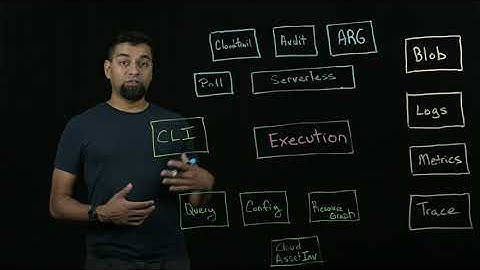 Cloud Custodian Architecture -(Lightboard)