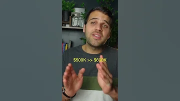 استراتيجية للاستثمار في العقار 