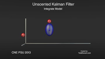 Unscented Kalman Filter Animation HD