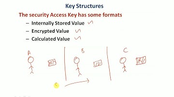 Security Access Service | Full video on Security Access | Embedded World