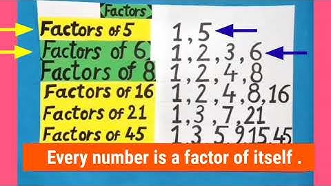 Learn how to solve questions of Mission shat pratishat practice sheet - 5 in English