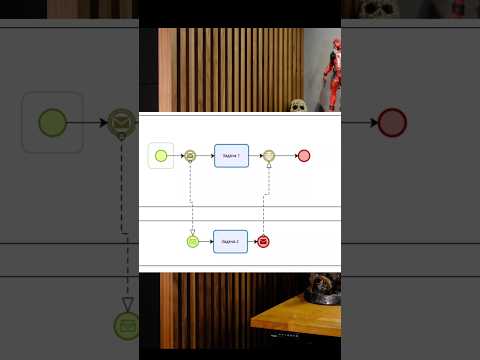 Ошибка а bpmn: гонка мессаджей #bpmn #camunda #аналитик #бизнеспроцессы