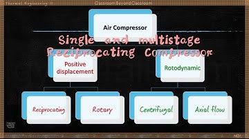 Single stage Air Compressor with no Clearance Volume