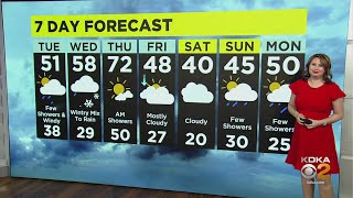KDKA-TV Nightly Forecast (2/20)